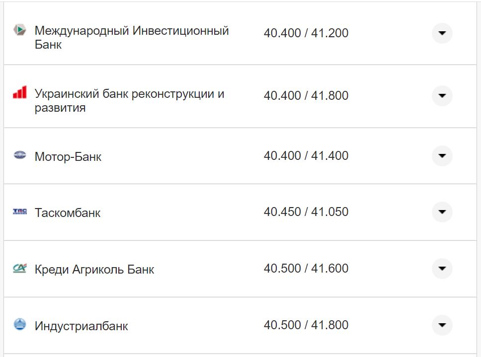 Курс евро США в кассах банков Фото: Минфин
