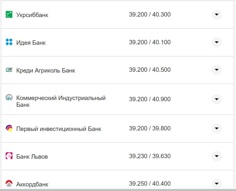 Курс валют в Украине 7 октября 2022: сколько стоит доллар и евро