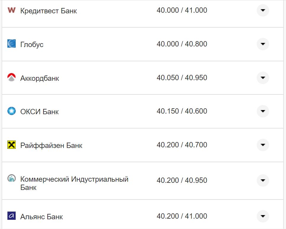 Курс валют в Украине 30 августа 2022: сколько стоит доллар и евро фото 15 14