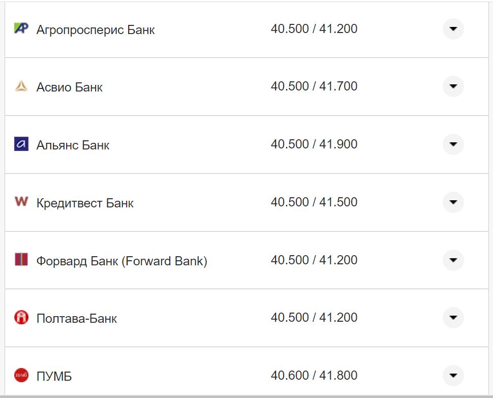 Курс евро США в кассах банков Фото: Минфин