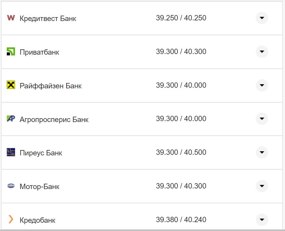 Курс валют в Украине 7 октября 2022: сколько стоит доллар и евро