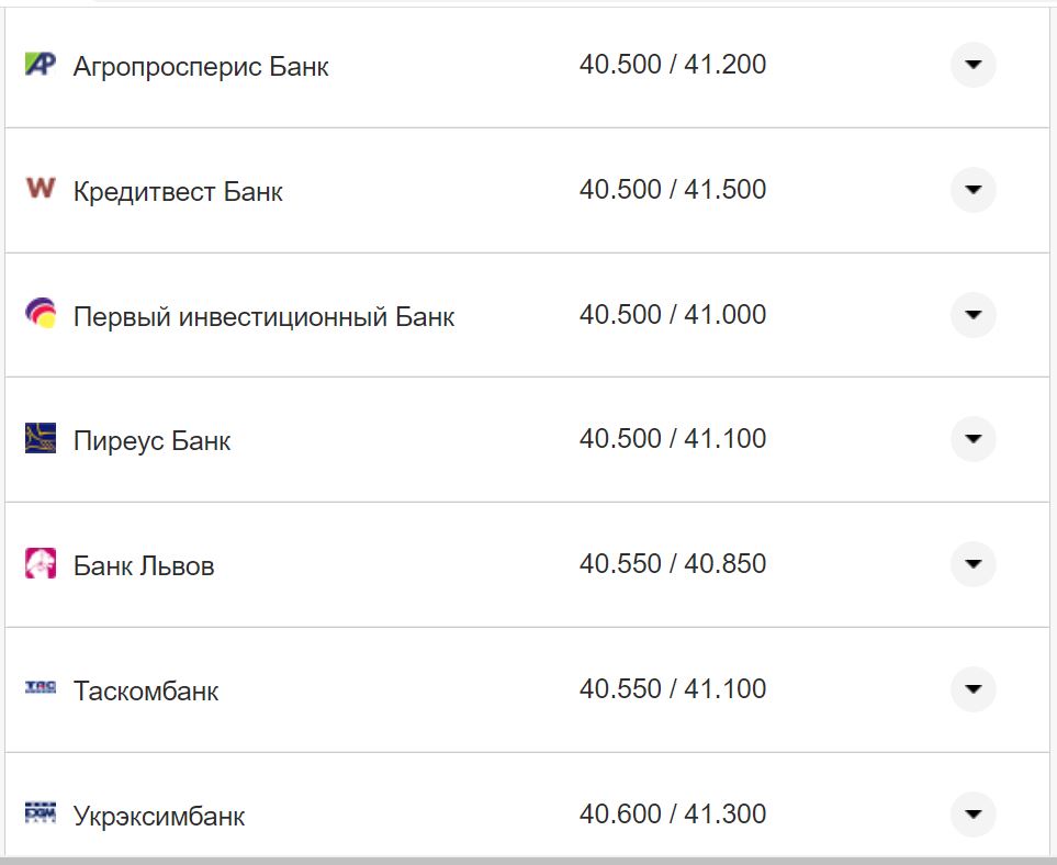Курс валют в Украине 9 октября 2022: сколько стоит доллар и евро фото 7 6
