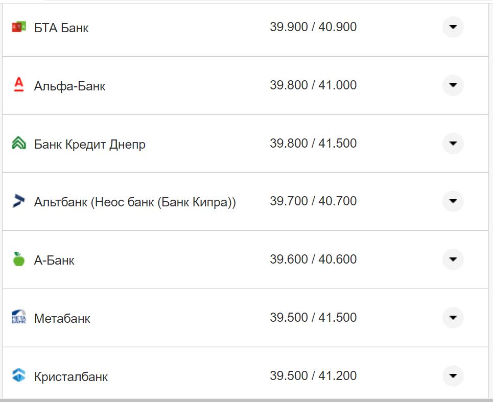 Курс валют в Украине 17 октября 2022: сколько стоит доллар и евро фото 7 6