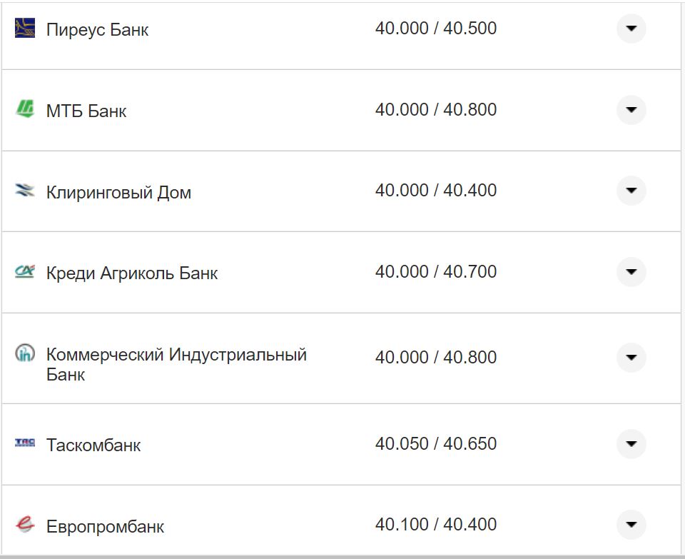 Курс валют в Украине 4 ноября 2022 года: сколько стоит доллар и евро фото 7 6