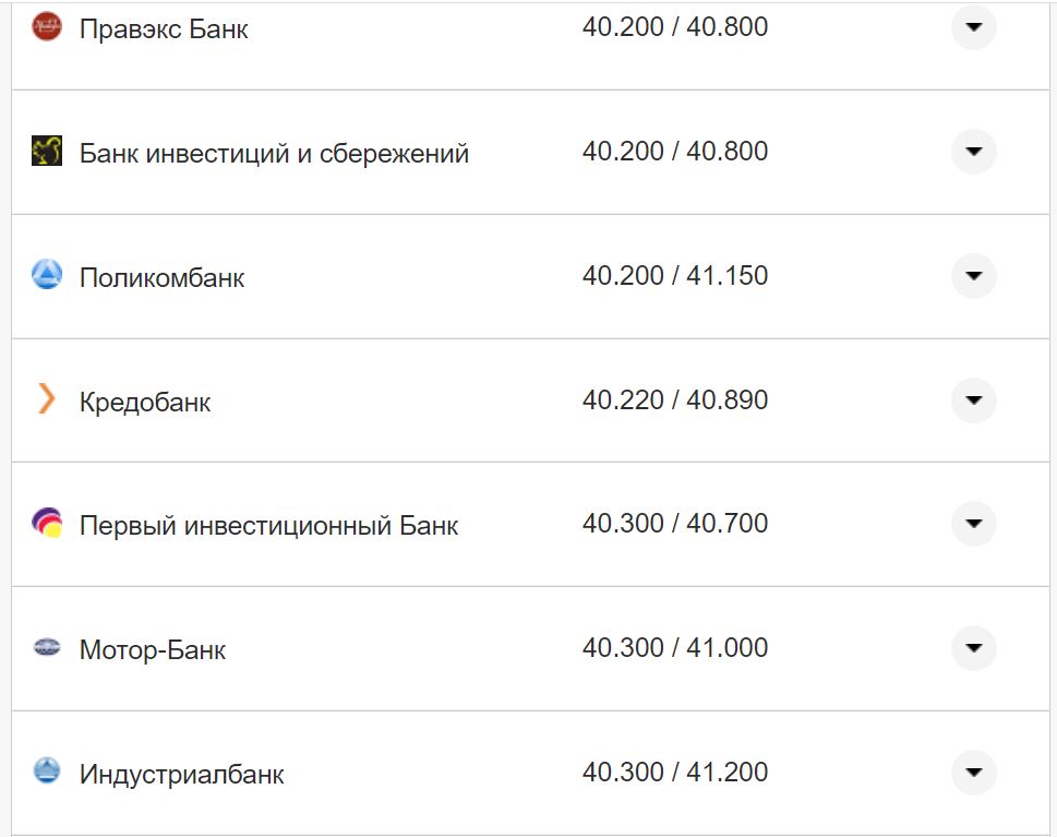 Курс валют в Украине 30 августа 2022: сколько стоит доллар и евро фото 16 15