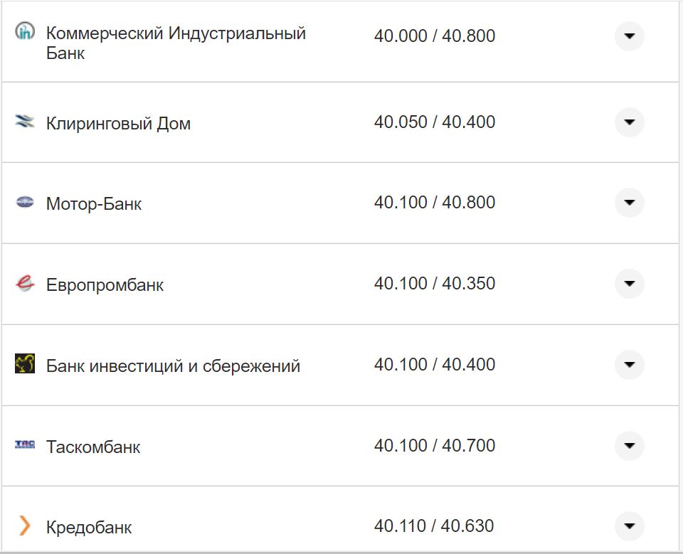 Курс валют в Украине 5 ноября 2022 года: сколько стоит доллар и евро фото 7 6