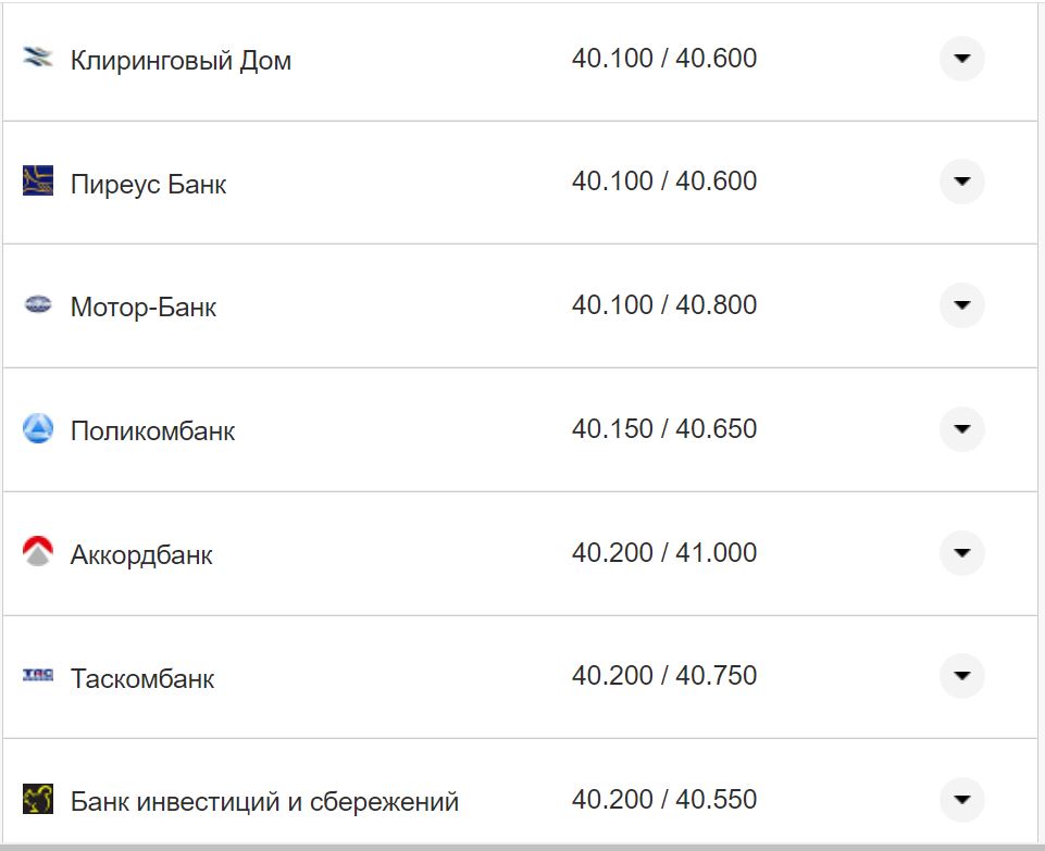 Курс валют в Украине 7 ноября 2022 года: сколько стоит доллар и евро фото 7 6