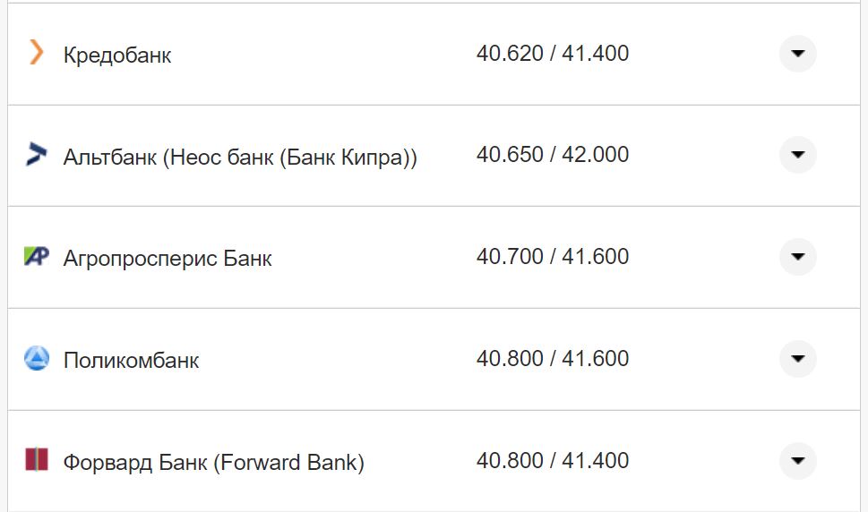 Курс евро США в кассах банков