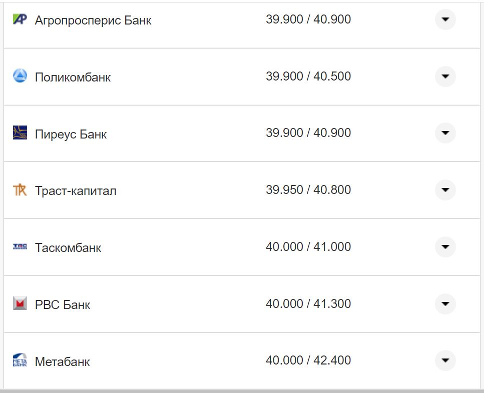 Курс валют в Украине 30 сентября 2022: сколько стоит доллар и евро фото 17 16