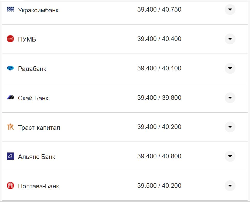 Курс валют в Украине 7 октября 2022: сколько стоит доллар и евро