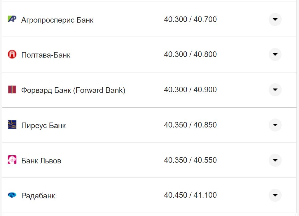Курс валют в Украине 30 августа 2022: сколько стоит доллар и евро фото 17 16