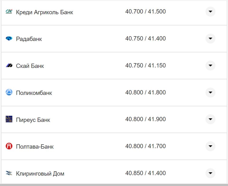 Курс валют в Украине 12 октября 2022: сколько стоит доллар и евро фото 8 7