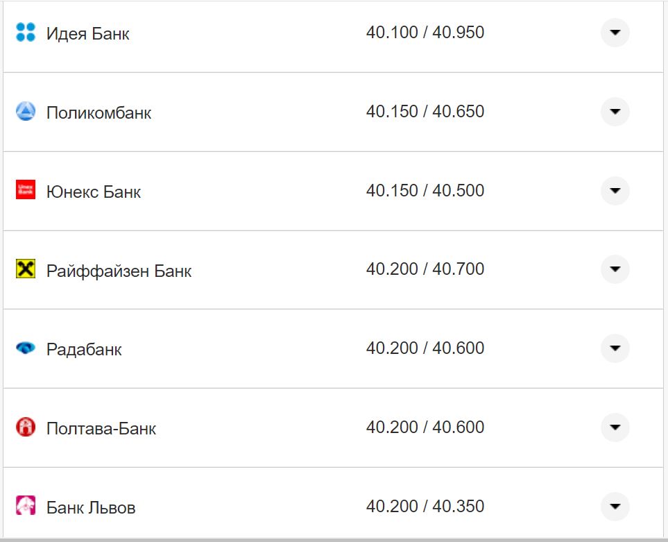 Курс валют в Украине 4 ноября 2022 года: сколько стоит доллар и евро фото 8 7