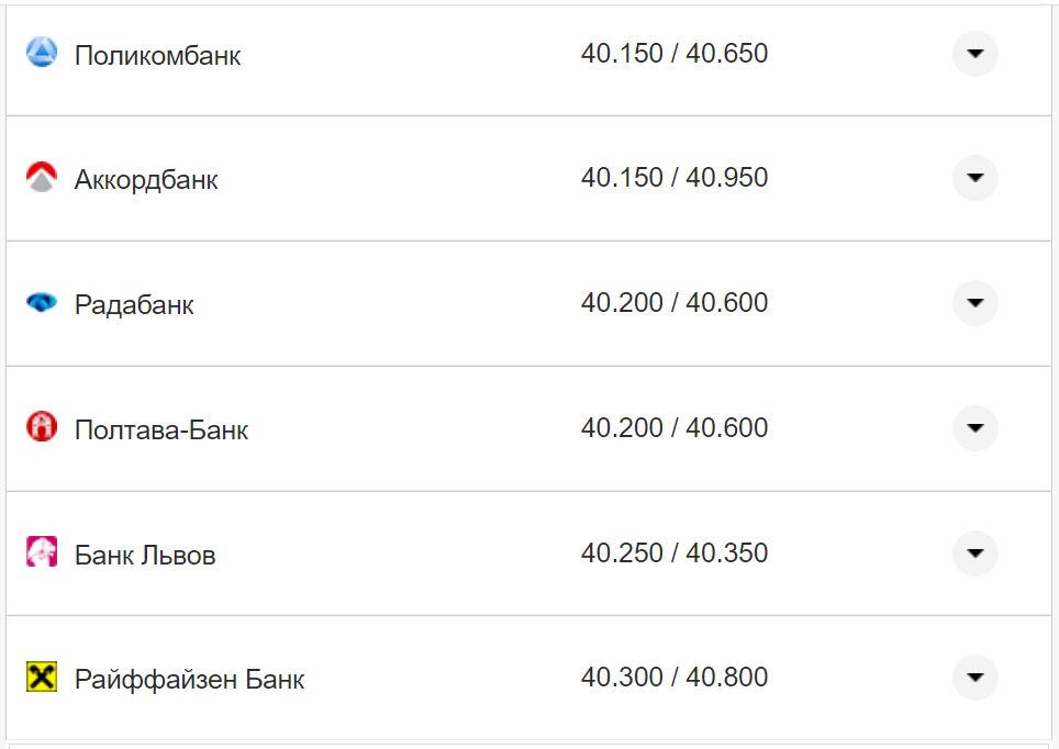 Курс валют в Украине 6 ноября 2022 года: сколько стоит доллар и евро фото 8 7