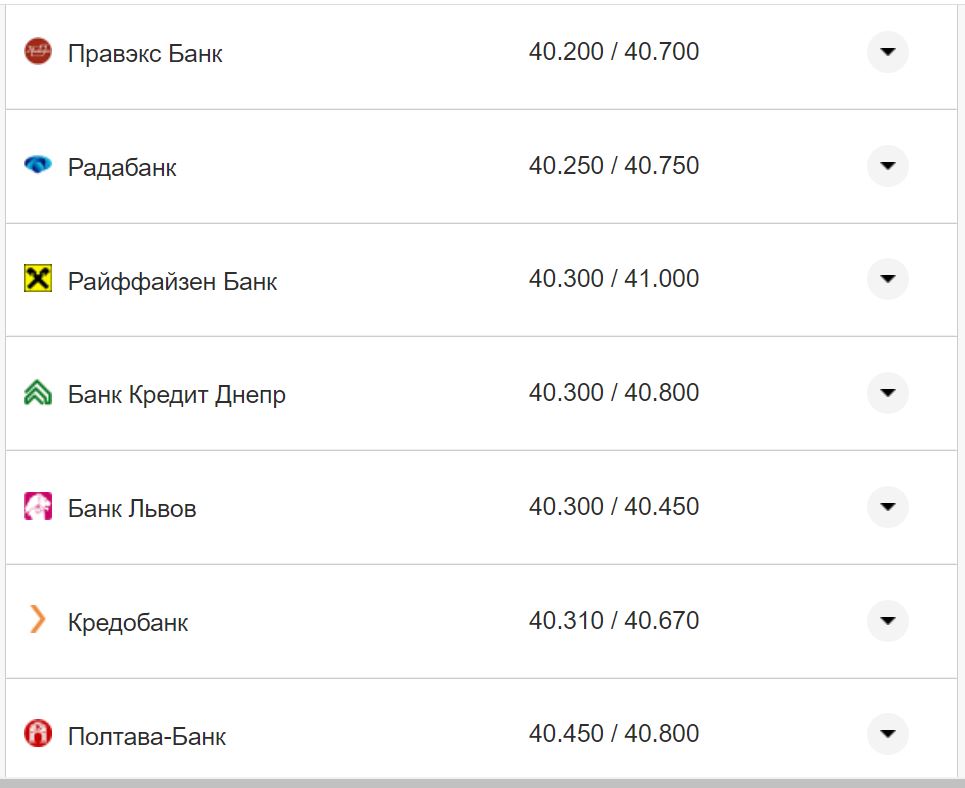 Курс валют в Украине 7 ноября 2022 года: сколько стоит доллар и евро фото 8 7