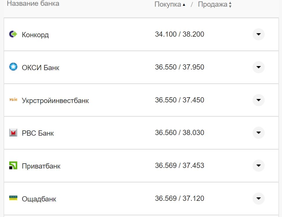 Курс валют в Украине 30 сентября 2022: сколько стоит доллар и евро фото 19 18
