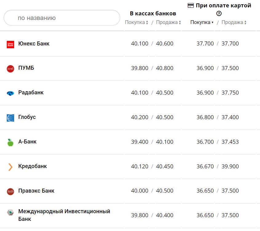 Курс валют в Украине 22 ноября 2022 года: сколько стоит доллар и евро фото 1