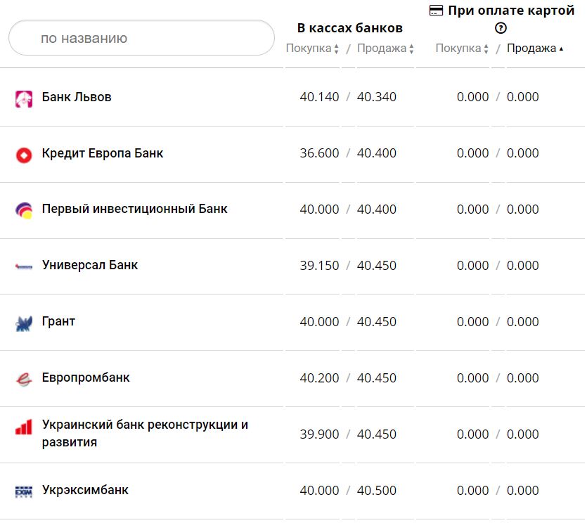 Курс валют в Украине 23 ноября 2022 года: сколько стоит доллар и евро фото 1