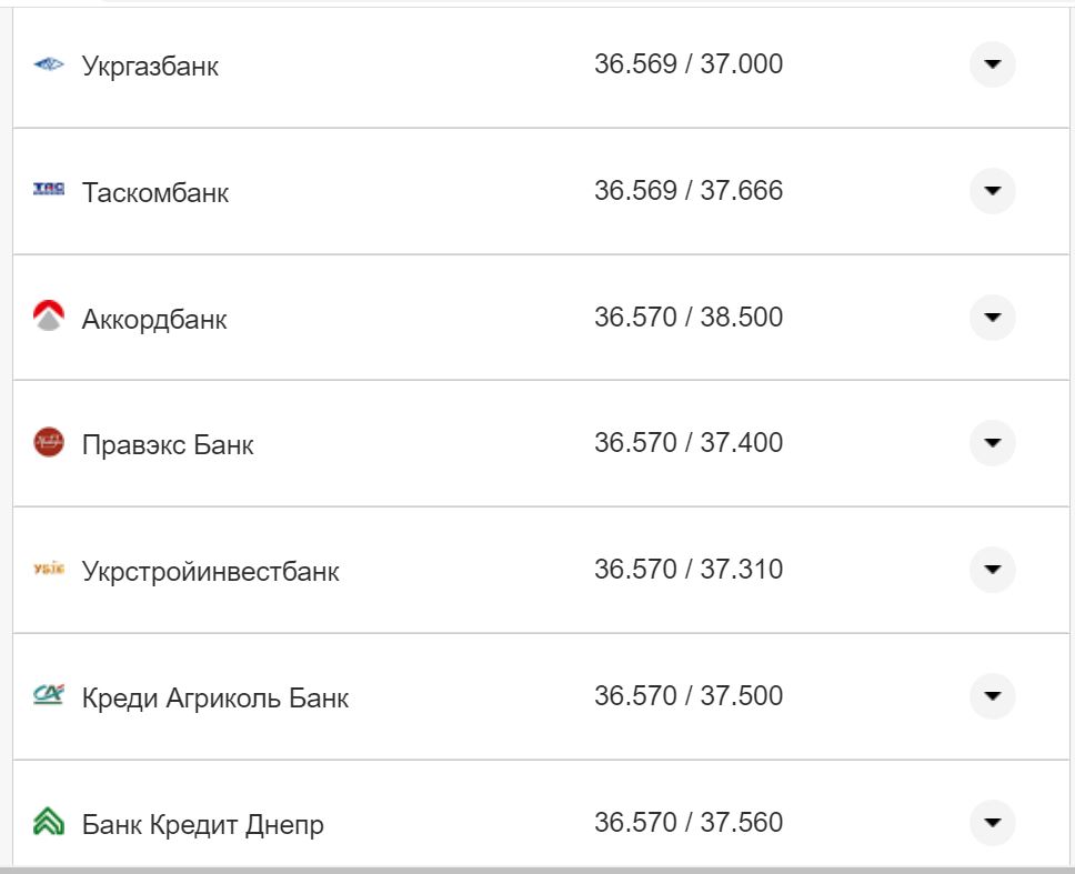Курс валют в Украине 3 сентября 2022 года: сколько стоит доллар и евро фото 18 17