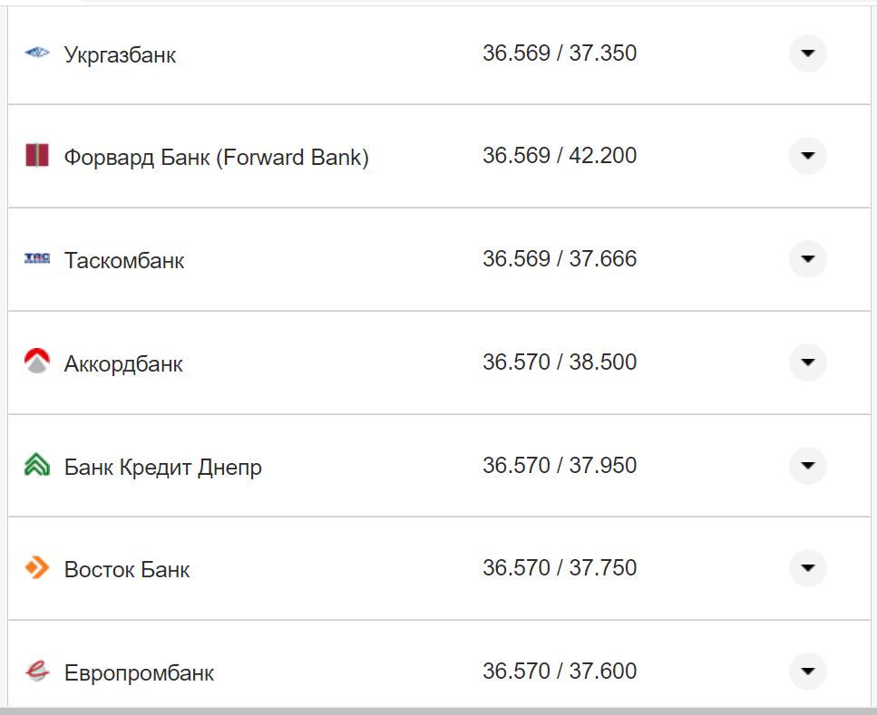 Курс валют в Украине 30 сентября 2022: сколько стоит доллар и евро фото 20 19