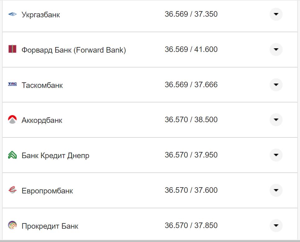 Курс валют в Украине 4 октября 2022: сколько стоит доллар и евро фото 20 19