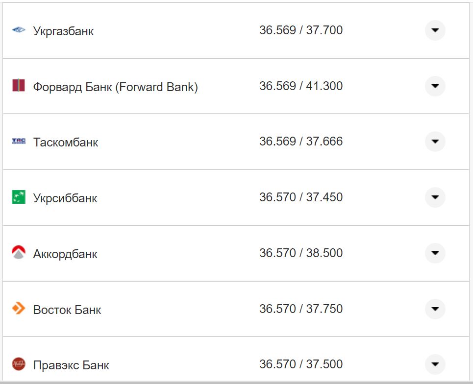 Курс валют в Украине 7 октября 2022: сколько стоит доллар и евро