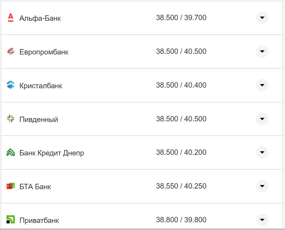 Курс валют в Украине 9 октября 2022: сколько стоит доллар и евро фото 11 10