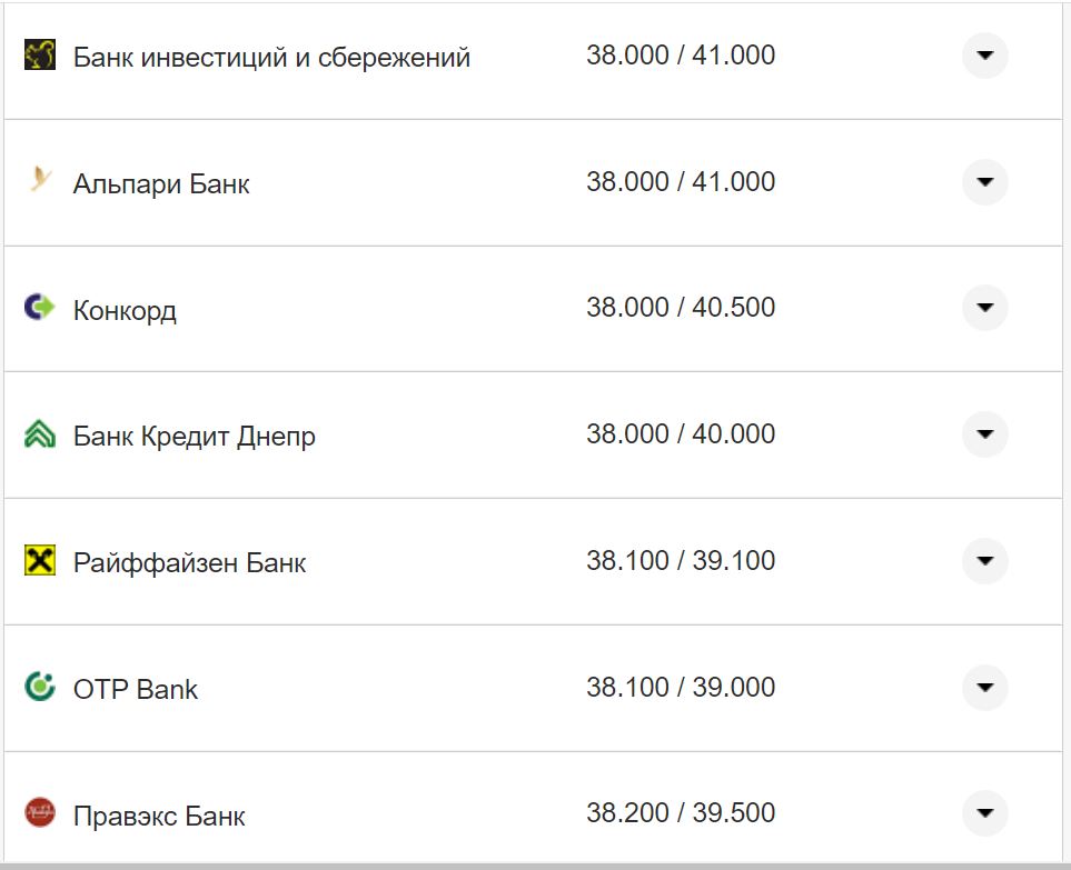Курс валют в Украине 12 октября 2022: сколько стоит доллар и евро фото 11 10
