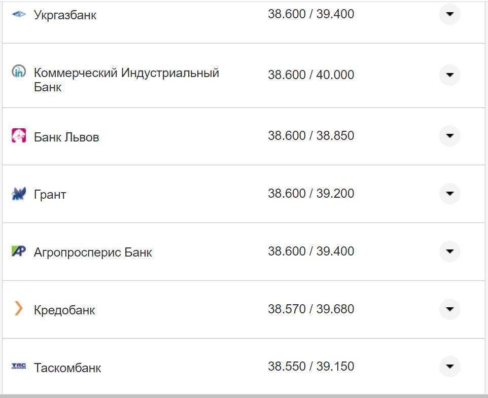 Курс валют в Украине 14 октября 2022: сколько стоит доллар и евро фото 10 9