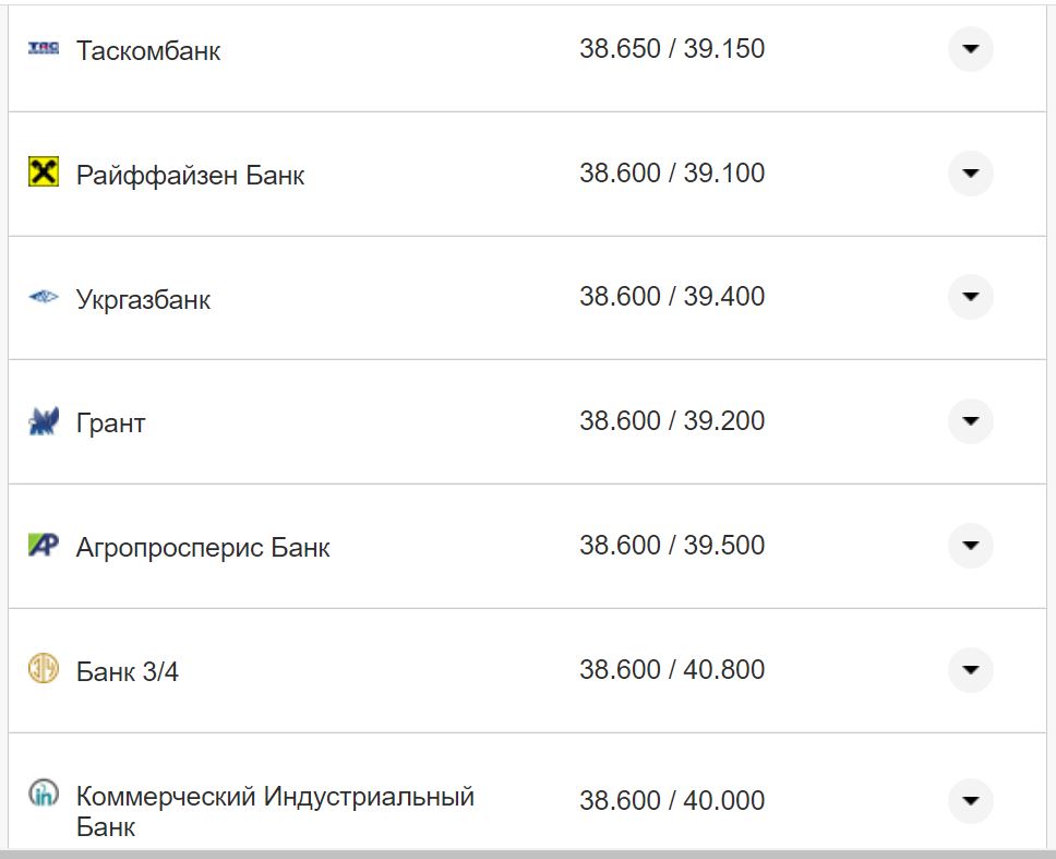 Курс валют в Украине 15 октября 2022: сколько стоит доллар и евро фото 10 9