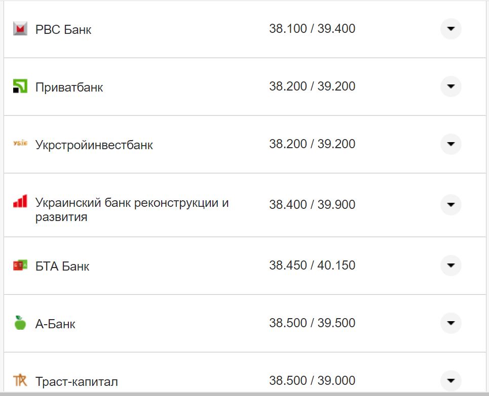 Курс валют в Украине 7 ноября 2022 года: сколько стоит доллар и евро фото 10 9