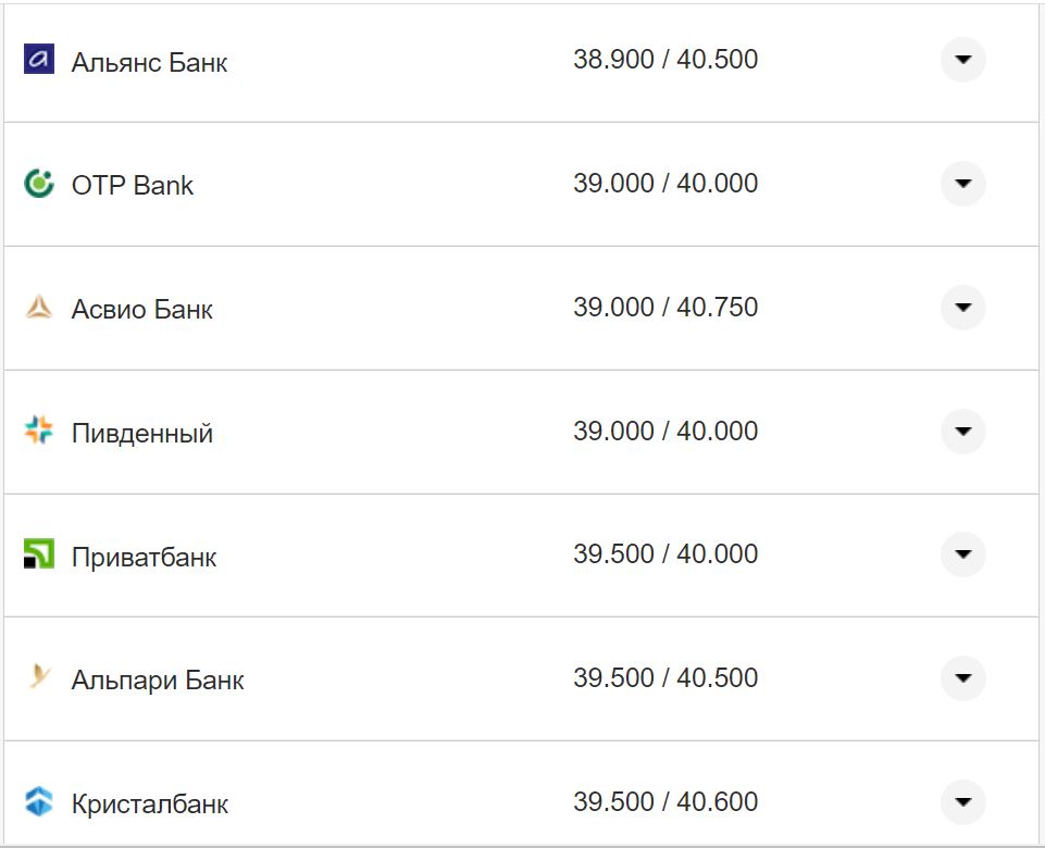 Курс валют в Украине 19 ноября 2022: сколько стоит доллар и евро фото 2 1