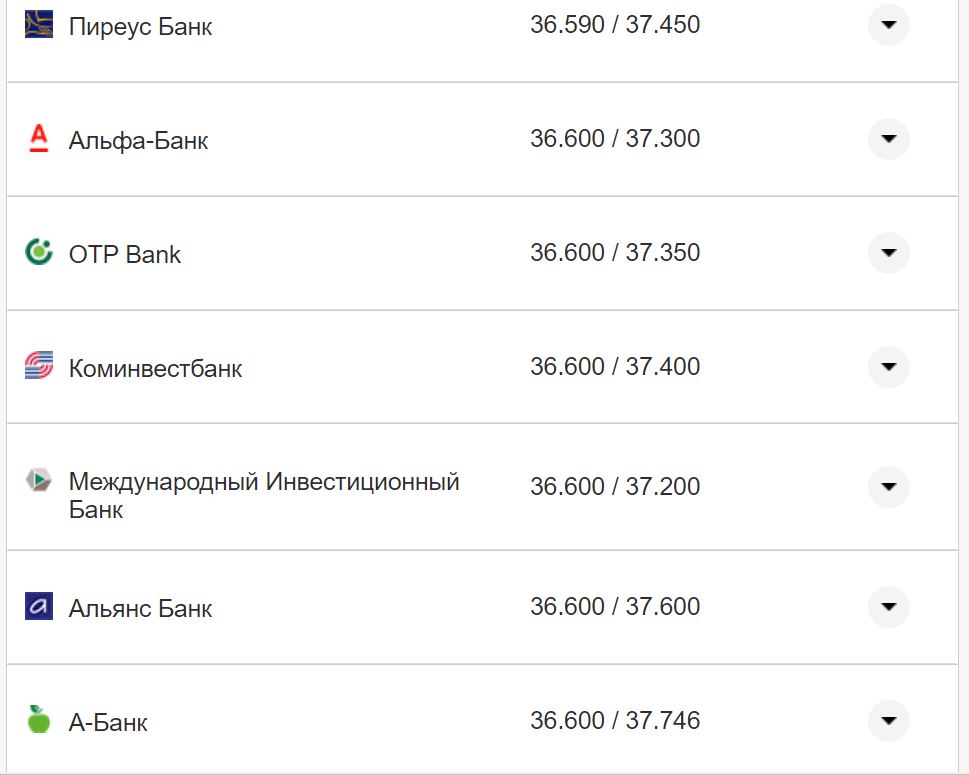 Курс валют в Украине 30 августа 2022: сколько стоит доллар и евро фото 20 19