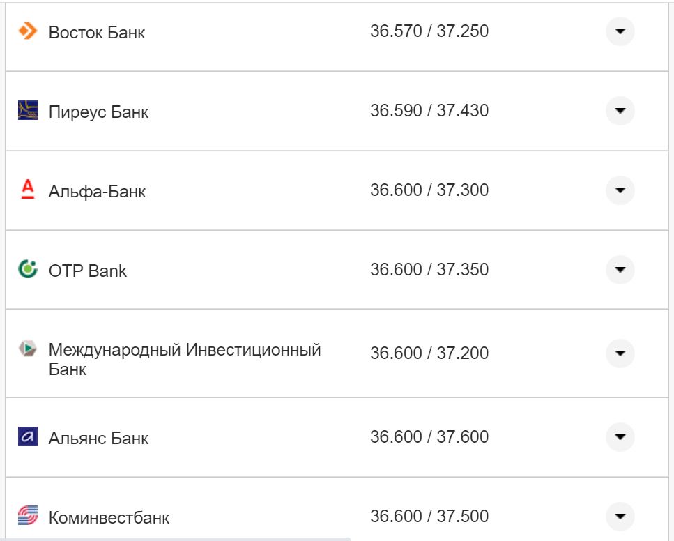 Курс валют в Украине 3 сентября 2022 года: сколько стоит доллар и евро фото 19 18