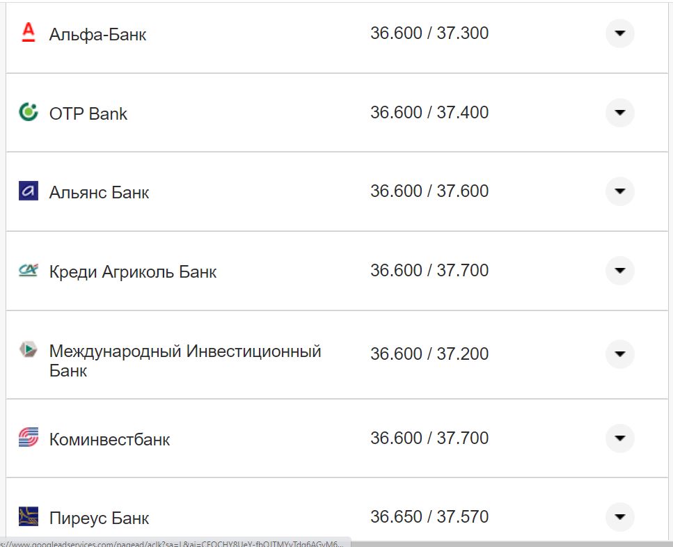 Курс валют в Украине 12 сентября 2022: сколько стоит доллар и евро фото 19 18