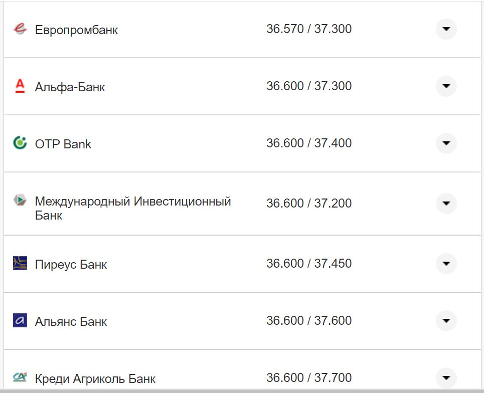 Курс конвертации доллара в банках при оплате картой