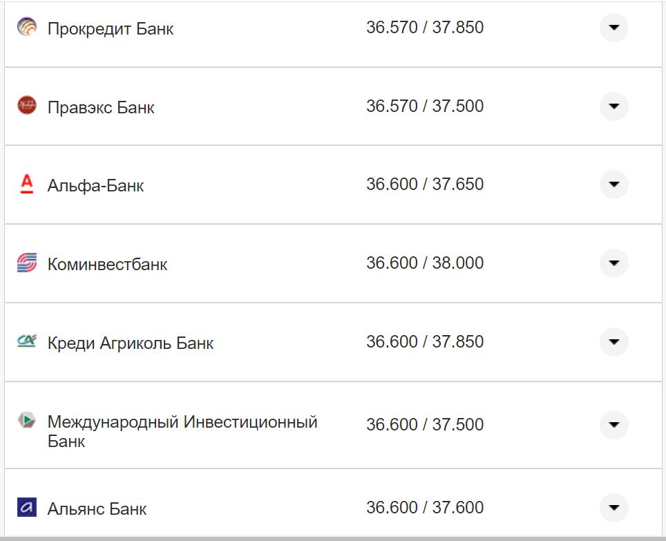 Курс валют в Украине 30 сентября 2022: сколько стоит доллар и евро фото 21 20