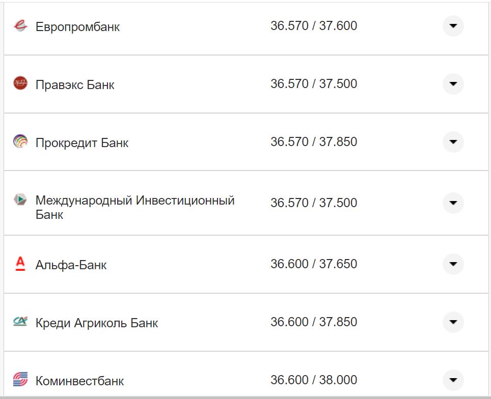 Курс валют в Украине 3 октября 2022: сколько стоит доллар и евро фото 21 20