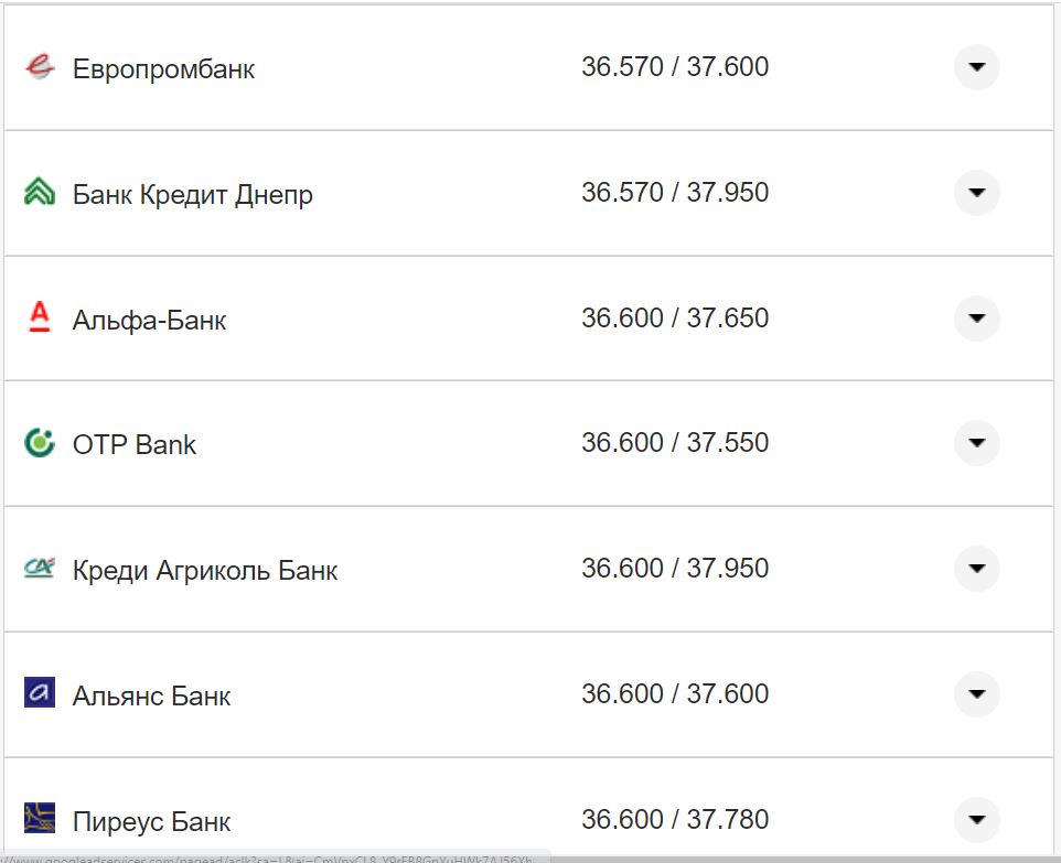 Курс валют в Украине 7 октября 2022: сколько стоит доллар и евро