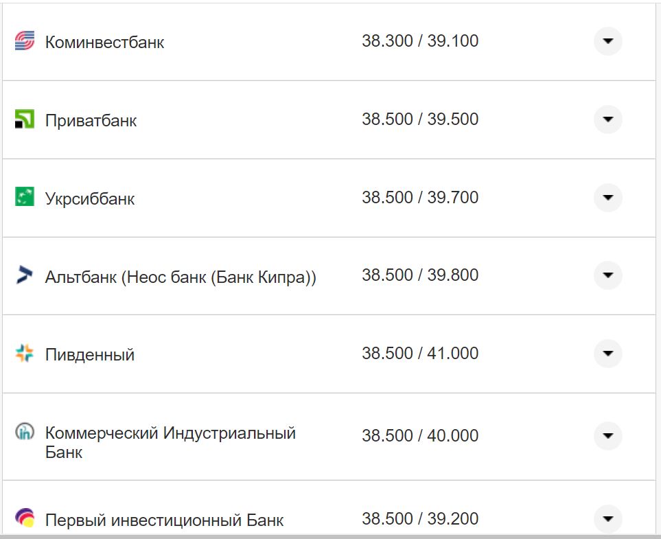 Курс валют в Украине 12 октября 2022: сколько стоит доллар и евро фото 12 11