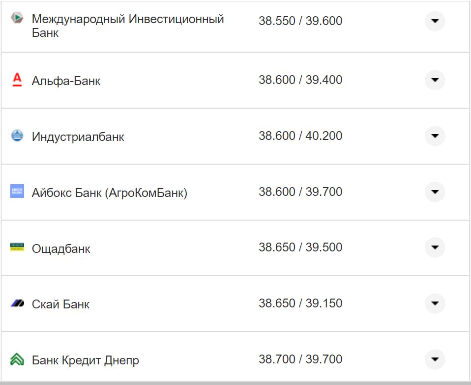 Курс валют в Украине 7 ноября 2022 года: сколько стоит доллар и евро фото 11 10