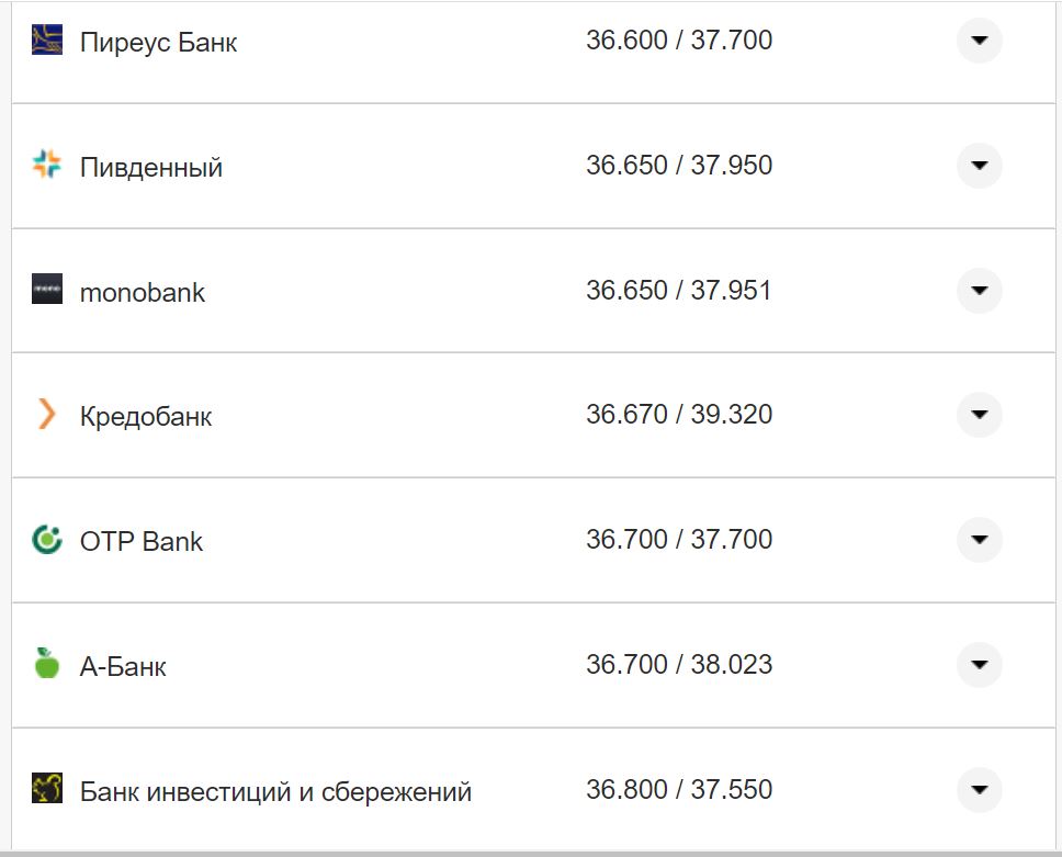 Курс валют в Украине 30 сентября 2022: сколько стоит доллар и евро фото 22 21