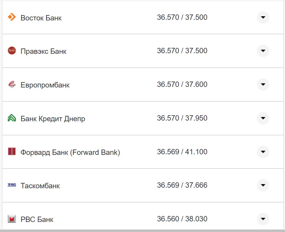 Курс валют в Украине 8 октября 2022: сколько стоит доллар и евро фото 22 21