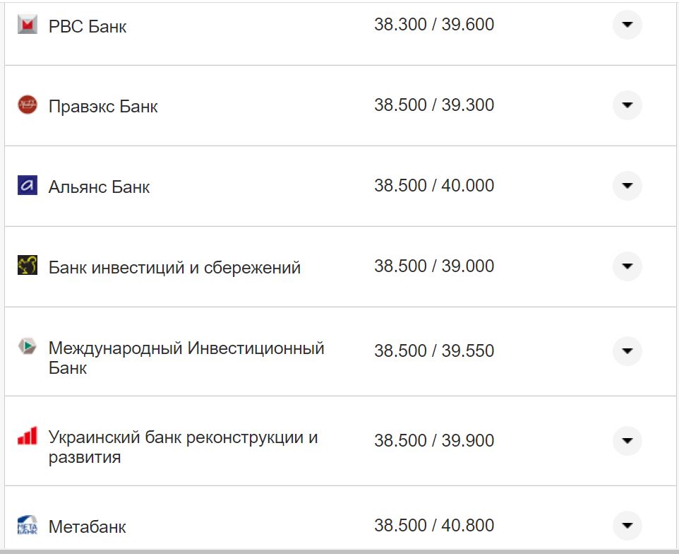 Курс валют в Украине 4 ноября 2022 года: сколько стоит доллар и евро фото 11 10