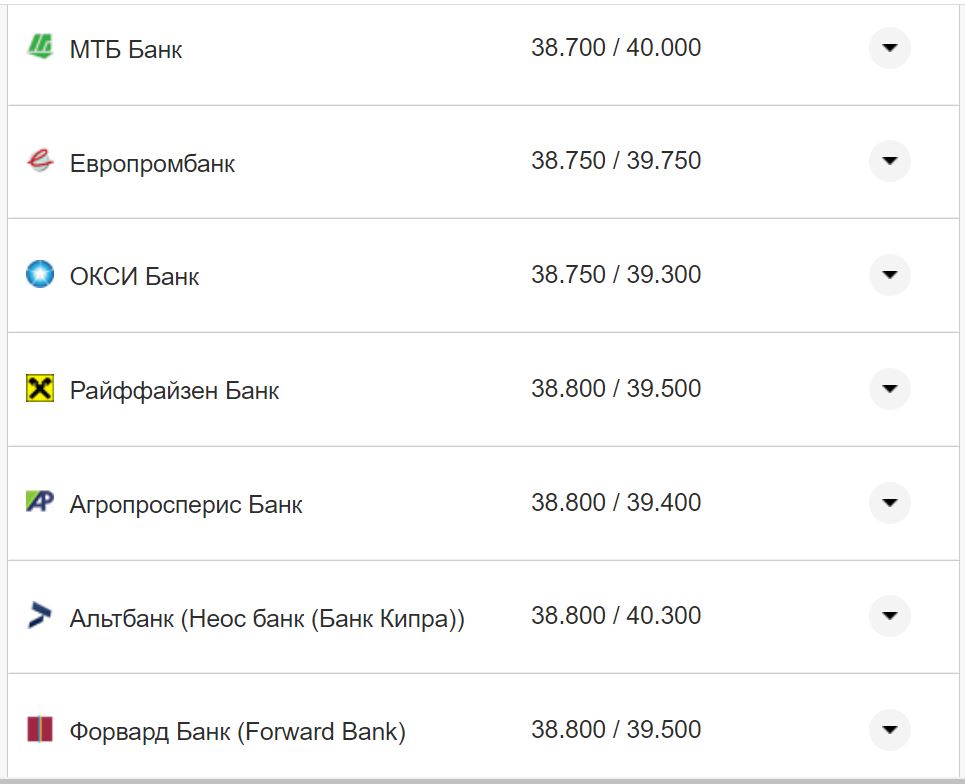 Курс валют в Украине 7 ноября 2022 года: сколько стоит доллар и евро фото 12 11