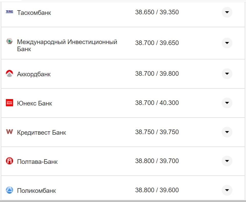 Курс валют в Украине 12 октября 2022: сколько стоит доллар и евро фото 14 13