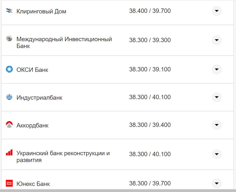 Курс валют в Украине 15 октября 2022: сколько стоит доллар и евро фото 13 12
