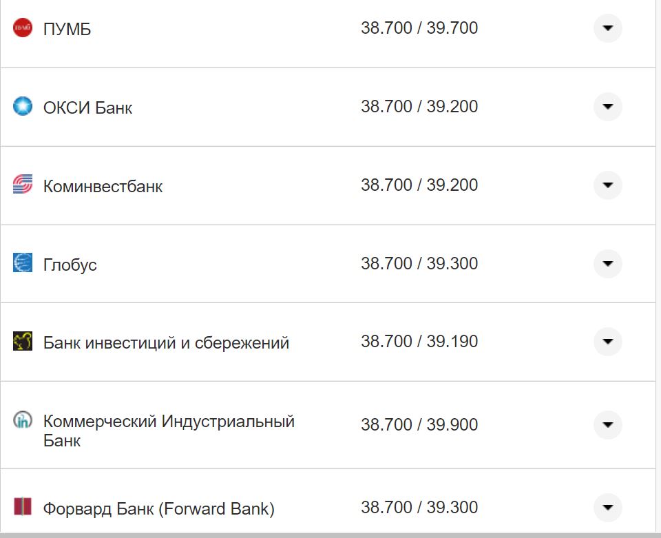 Курс валют в Украине 5 ноября 2022 года: сколько стоит доллар и евро фото 13 12