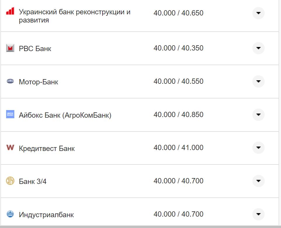 Курс валют в Украине 19 ноября 2022: сколько стоит доллар и евро фото 5 4