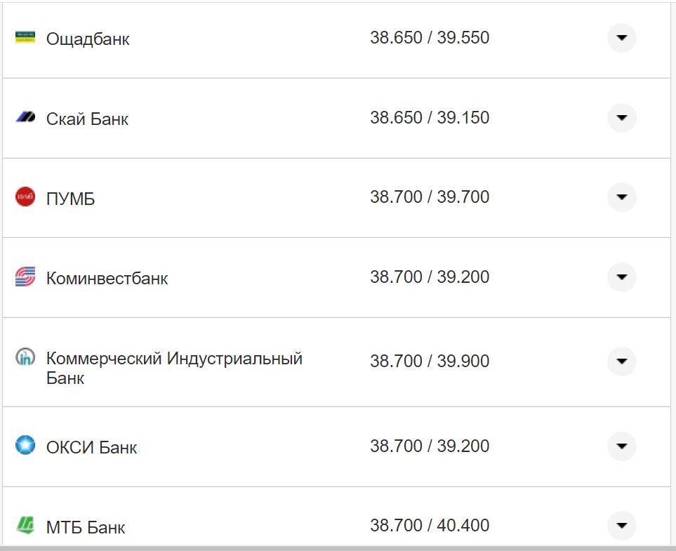 Курс валют в Украине 4 ноября 2022 года: сколько стоит доллар и евро фото 13 12